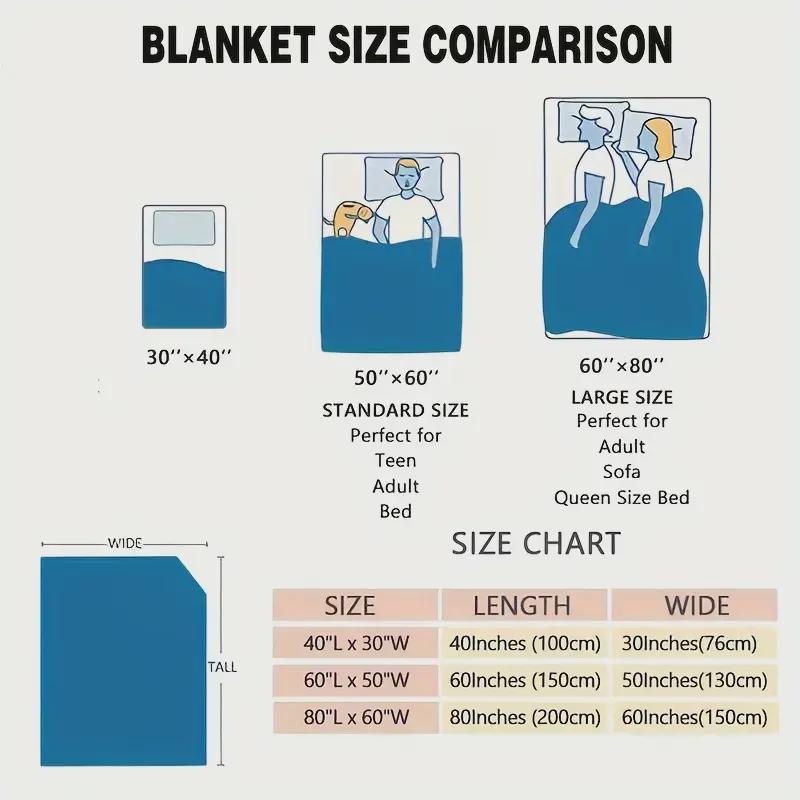 Personalized Memorial Fleece Blanket: Custom Photo Remembrance, Sympathy Gift (50"x60")
